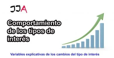 Comportamientos de los tipos de interés