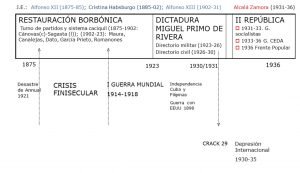 El papel del Estado y la economía 1880-1936 en España