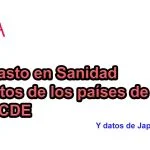 El gasto en Sanidad y datos de los países de la OCDE