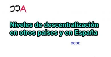 Niveles de descentralización en otros países y en España Niveles de descentralización en otros países y en España