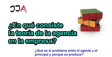 ¿En qué consiste la teoría de la agencia en la empresa?