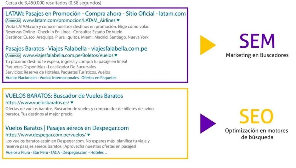 Diferencias entre SEM y SEO
