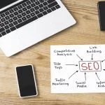 ¿Qué es el Paid Media? ¿Y las diferencias entre SEM y SEO?