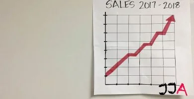 ¿Qué es un embudo de conversión o funnel de ventas?